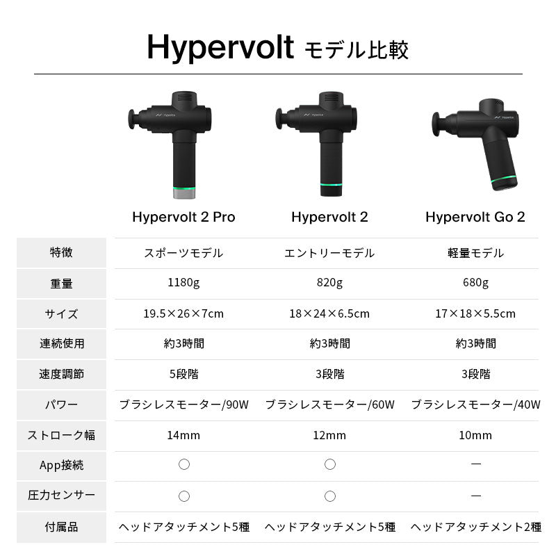 Hyperice Hypervolt Go 2 ハイパーアイス ハイパーボルト ゴー 2