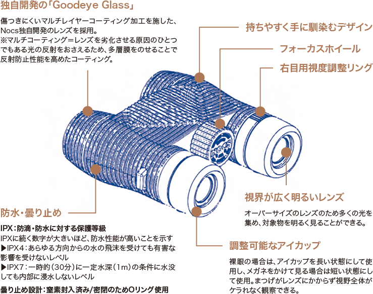 機能